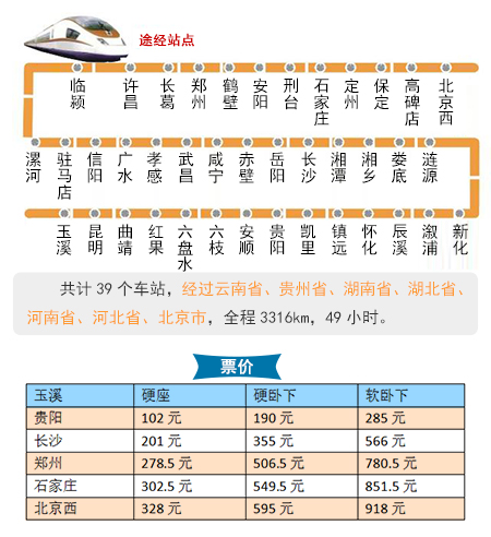 玉溪至北京西