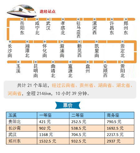 玉溪至郑州东