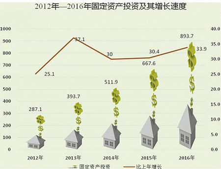 玉溪市gdp_玉溪市人民医院图片