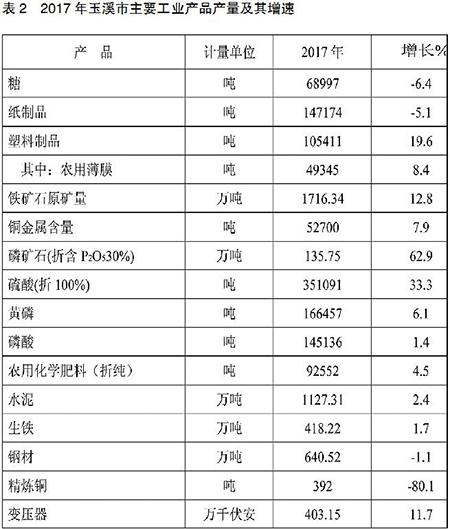 表2