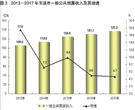 玉溪市gdp_玉溪市人民医院图片