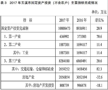 云南玉溪gdp(2)