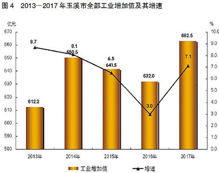 玉溪市gdp_玉溪市人民医院图片