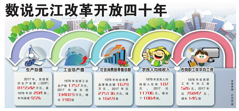 连山县2017年经济总量_连山县2014年人口(2)