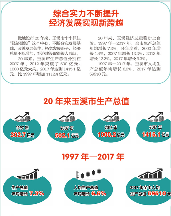数说112