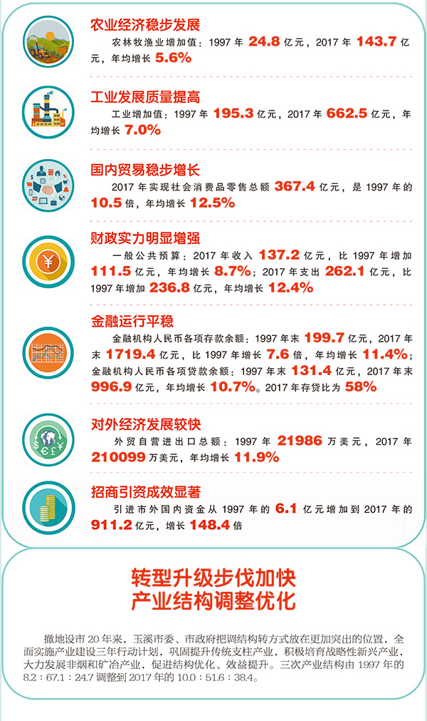 数说12