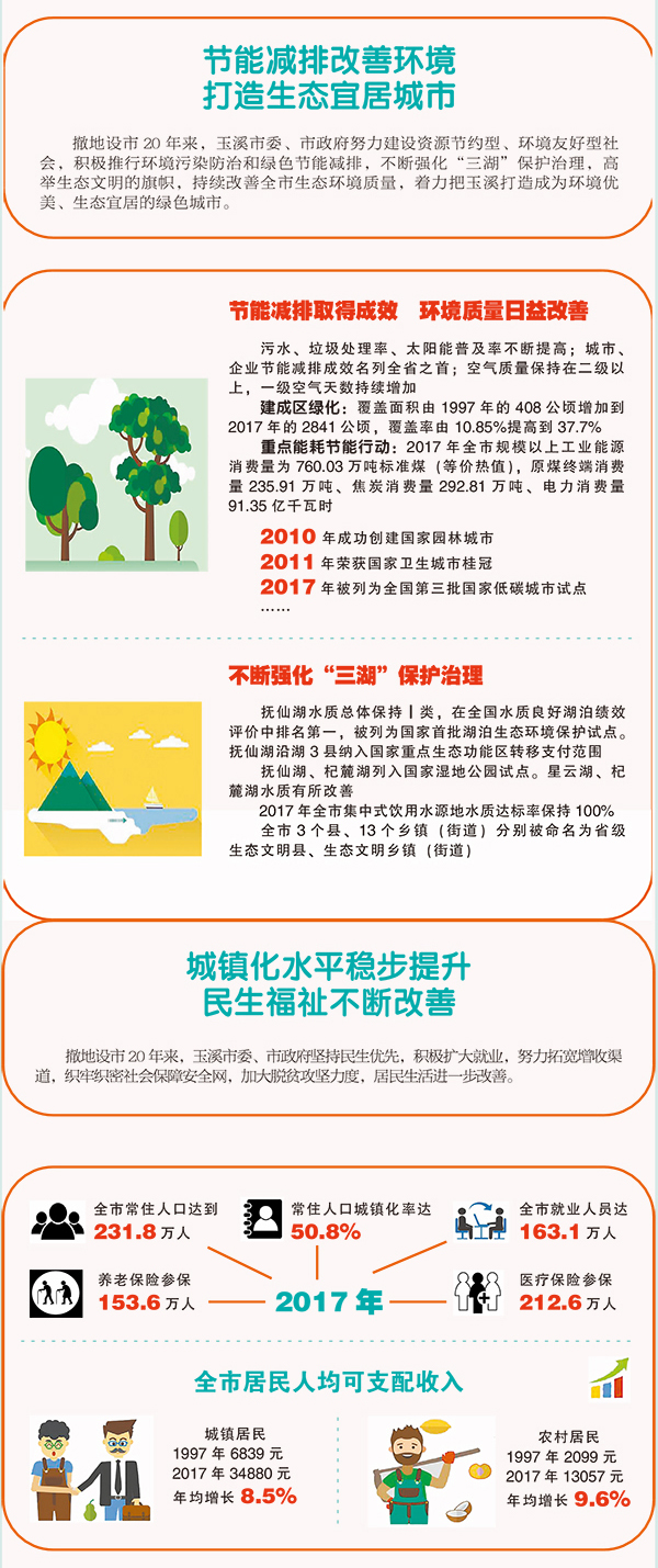数说31