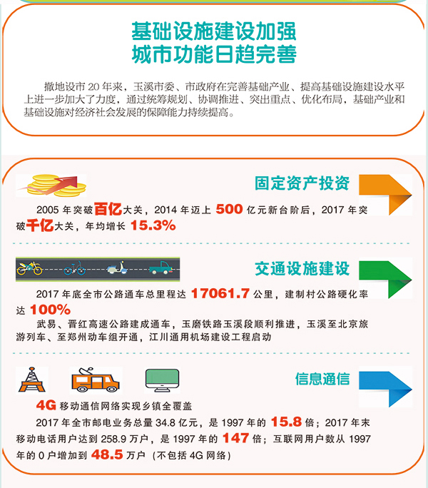 数说22