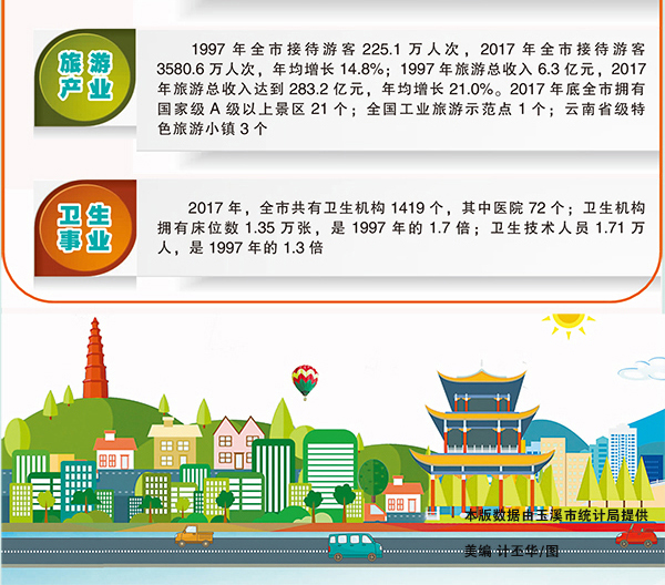 数说322