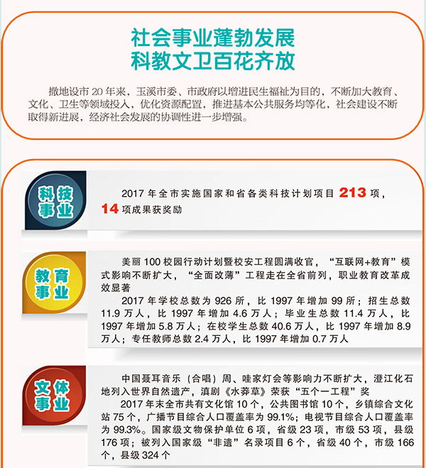 数说321