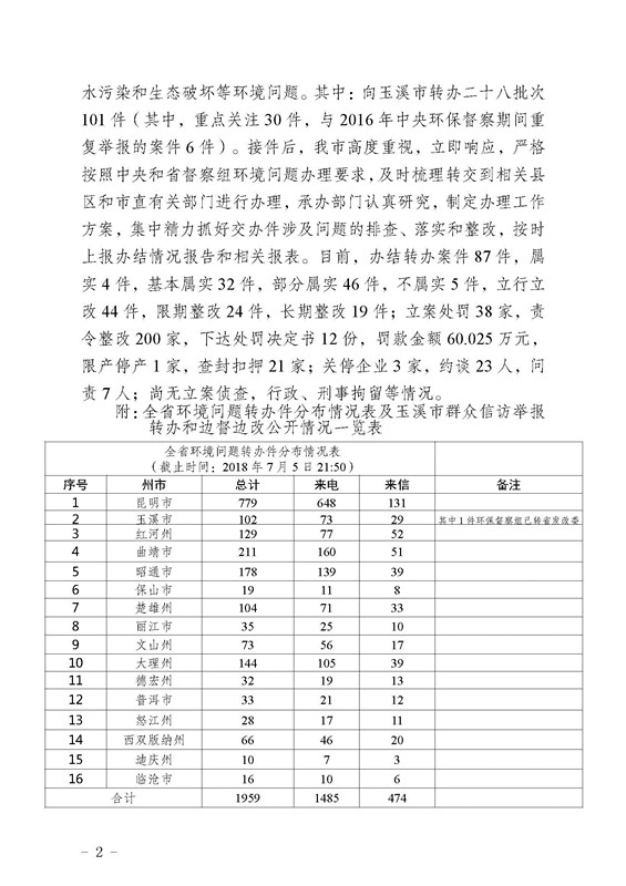 工作简报28_页面_02.jpg