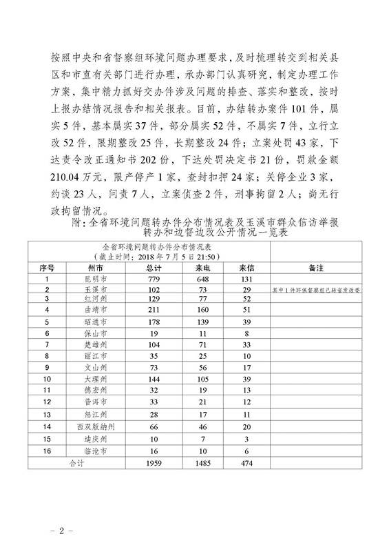 工作简报31_页面_02.jpg