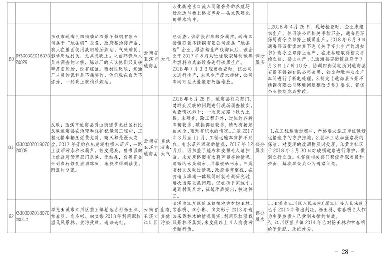 工作简报32_页面_28.jpg