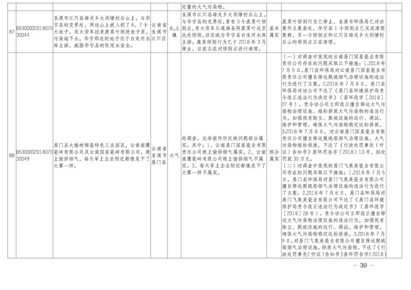 工作简报32_页面_30.jpg