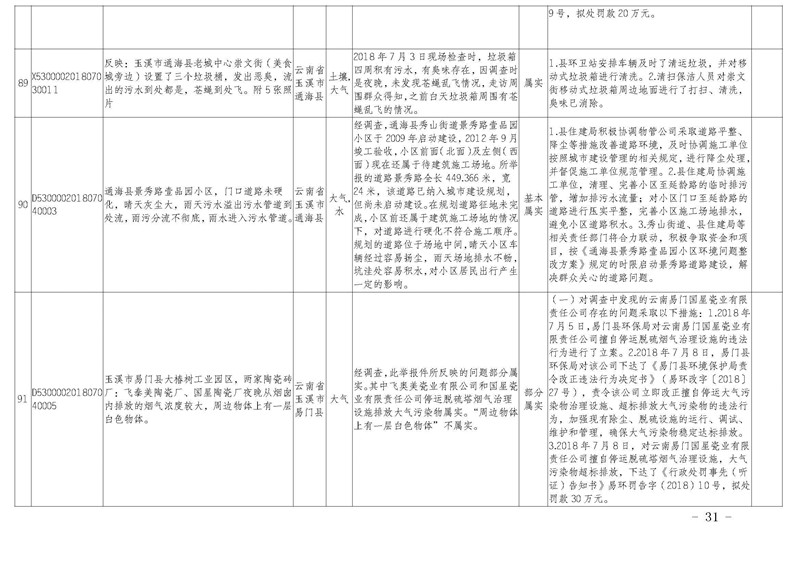 工作简报32_页面_31.jpg