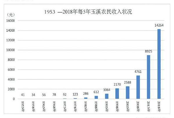 玉溪人均gdp_玉溪烟(3)