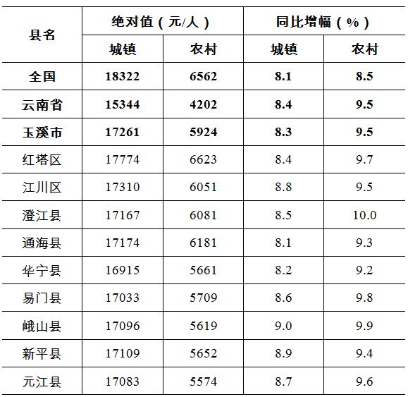 元江GDP_元江红河谷热海温泉(2)