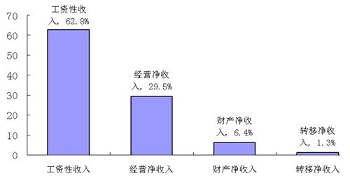 华西村人均收入_玉溪人人均收入(2)