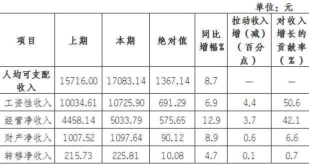 经济增长贡献率_人均贡献率(2)