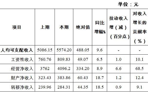 收入证明_2017年财产性收入(3)