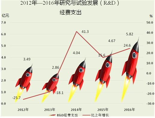 广播人口覆盖率_2005 2014我国广播节目人口覆盖率统计(3)