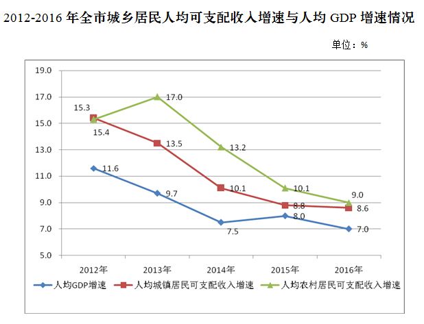 玉溪城镇人口年均收入_...4-2009年城镇居民人均可支配收入玉溪-玉溪市2009年国(3)