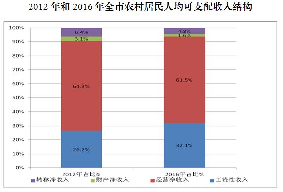 玉溪城镇人口年均收入_...4-2009年城镇居民人均可支配收入玉溪-玉溪市2009年国(3)