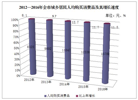 玉溪城镇人口年均收入_...4-2009年城镇居民人均可支配收入玉溪-玉溪市2009年国(3)