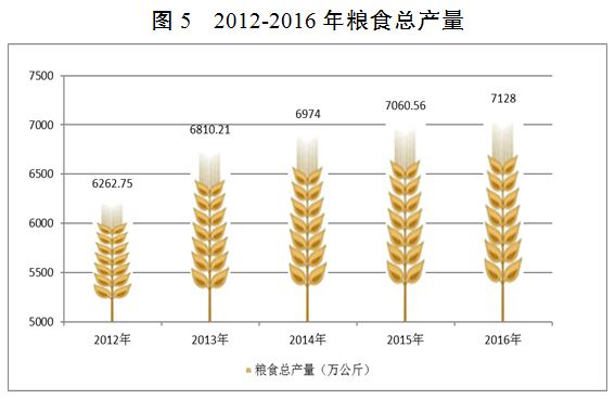 不断发展壮大全县经济总量_经济发展图片(3)
