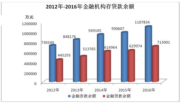 玉溪城镇人口年均收入_...4-2009年城镇居民人均可支配收入玉溪-玉溪市2009年国(3)