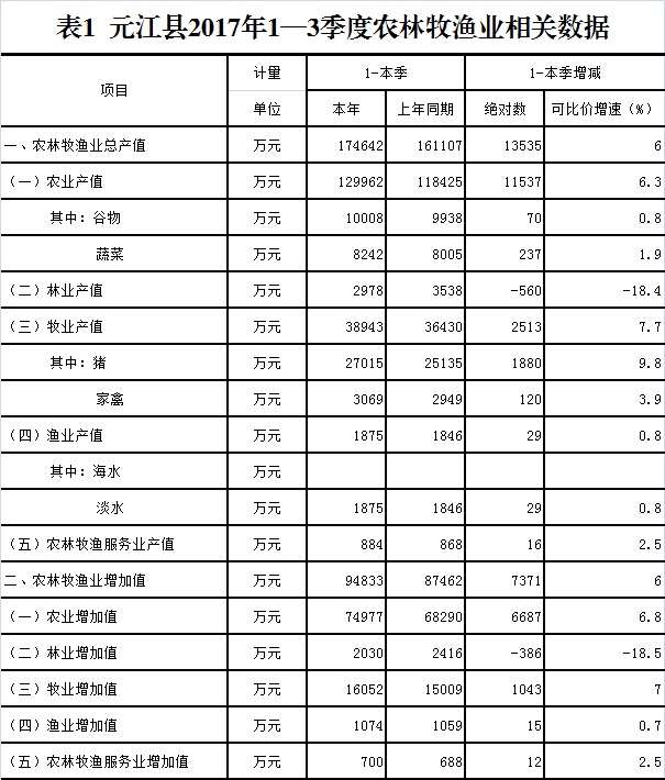 上半年玉溪gdp