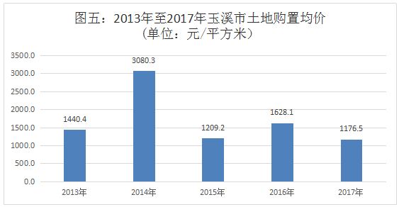 玉溪市2021gdp_玉溪最新GDP出炉 你知道最有发展潜力的地方在哪吗