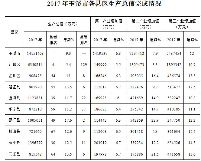 围绕gdp增长目标任务_31省份gdp增长目标(3)