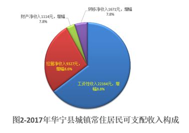 华西村人均收入_玉溪人人均收入(2)