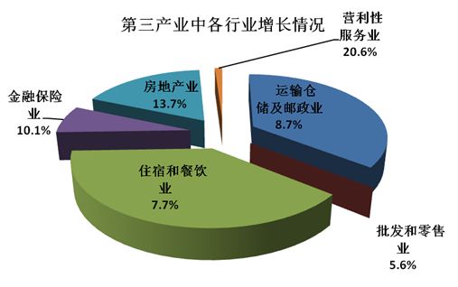 玉溪红塔区gdp(2)
