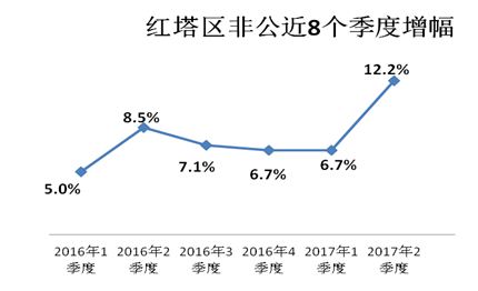 gdp增速_2018玉溪gdp(2)