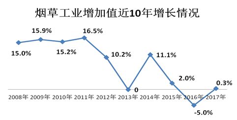 一产gdp比重低_海外 越南投资考察记录报告(3)