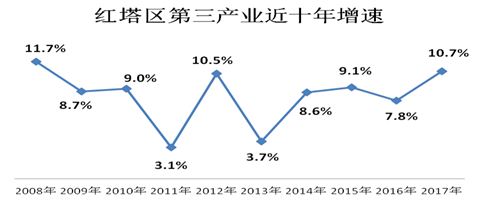 gdp增速_2018玉溪gdp