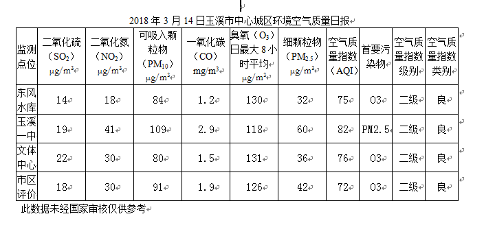 2018.03.14.png 2018.03.14.png