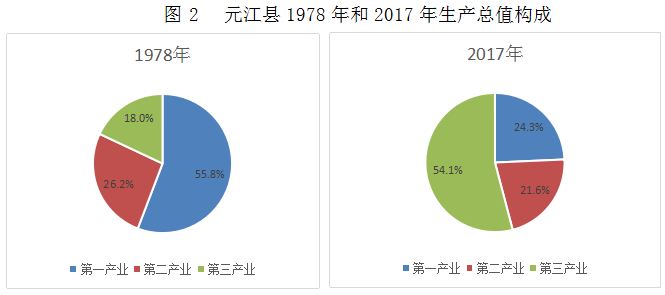 玉溪市经济总量_玉溪市人民医院图片(2)