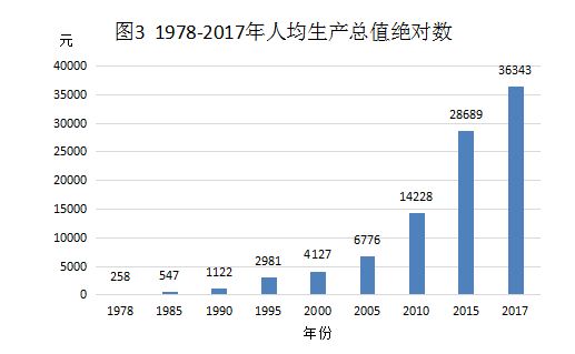 2017年玉溪市经济总量_经济发展图片