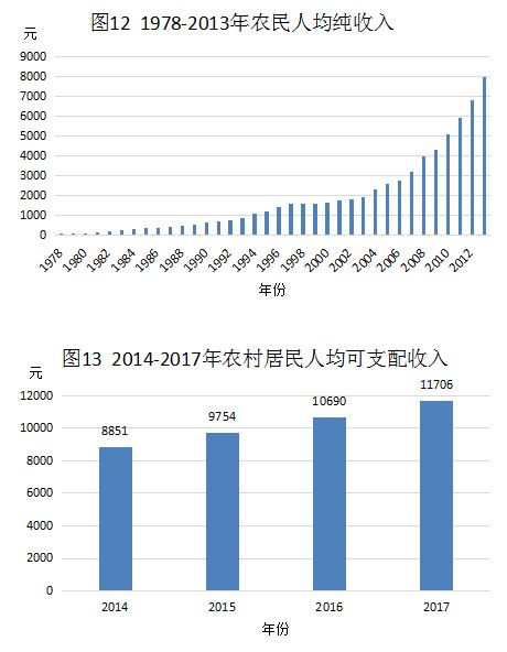 玉溪城镇人口年均收入_...4-2009年城镇居民人均可支配收入玉溪-玉溪市2009年国(3)
