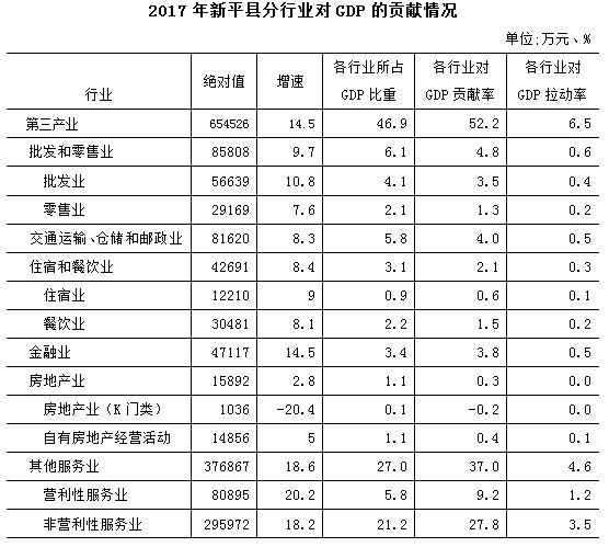 服务业怎么算gdp_牛怎么画简笔画(3)