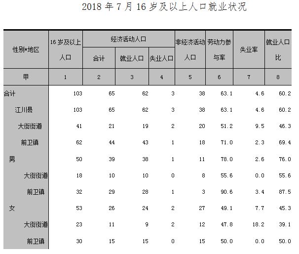 经济活动人口_匈牙利 人口 EA 15至74岁 经济活动人口 经济指标