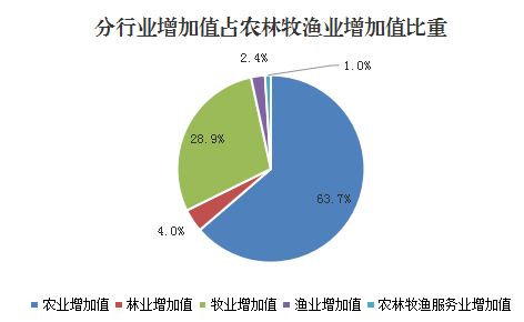 上半年玉溪gdp(2)