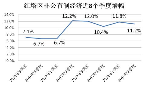 非公经济gdp比例_漂亮 上海力压纽约,成为全球城市NO.1