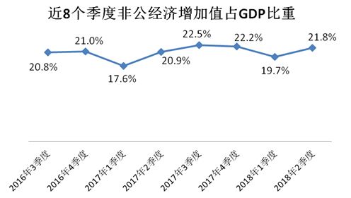 烟草GDP占比_历史中国gdp世界占比(3)