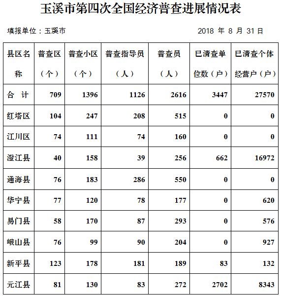 玉溪市统计局官网GDP_玉溪市地图(2)