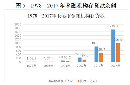 2017年玉溪市经济总量_经济发展图片