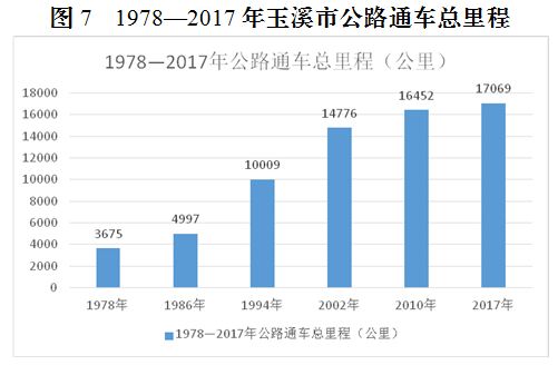 玉溪市总人口_玉溪消防----玉溪政法网